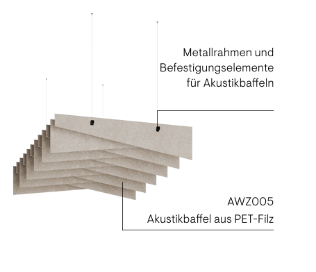 Akustische Paneele Decken *Plain*Blade*Wave*